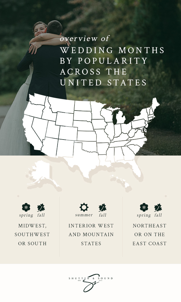 most popular wedding months in the United States by location