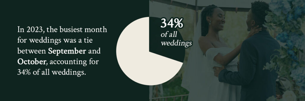 most popular month for weddings